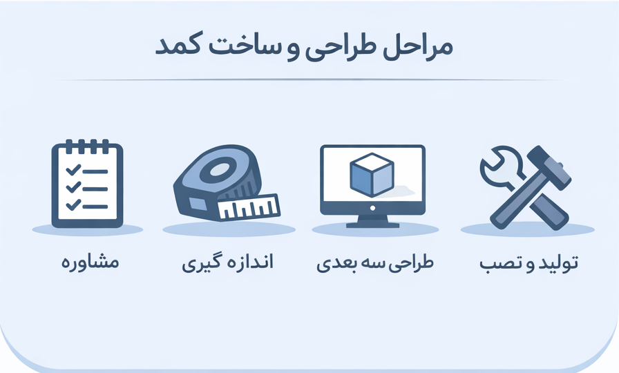 مراحل ساخت کمد